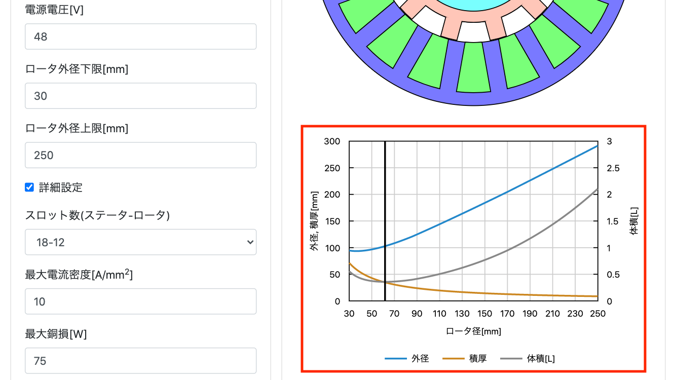グラフを赤枠で囲ったトップページのスクリーンショット